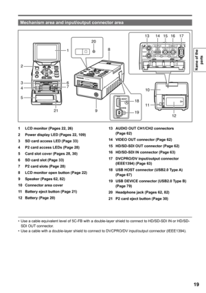 Page 19
1
Name of the 
parts
1   LCD monitor (Pages , 6)
    Power display LED (Pages , 10) 
    SD card access LED (Page )
    P card access LEDs (Page )
5    Card slot cover (Pages , 0)
6    SD card slot (Page )
    P card slots (Page )
    LCD monitor open button (Page )
    Speaker (Pages 6, )
10    Connector area cover
11    Battery eject button (Page...