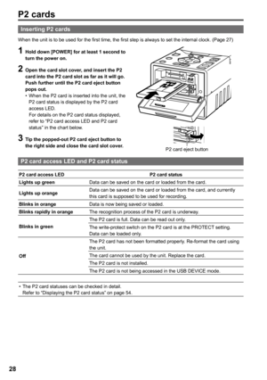 Page 28


P cards
When the unit is to be used for the first time, the first step is always to set the internal clock. (Page 27)
Inserting P cards
1 Hold down [POWER] for at least 1 second to turn the power on.
 Open the card slot cover, and insert the P 
card into the P card slot as far as it will go. 
Push further until the P card eject button 
pops out.When the P2 card is inserted into the unit, the P2 card status is displayed by the P2 card access LED. For details on...