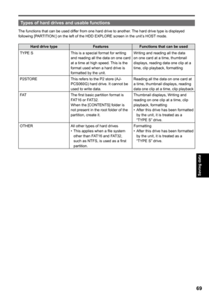 Page 69
Saving data

6

Types of hard drives and usable functions
The functions that can be used differ from one hard drive to another. The hard drive type is displayed following [PARTITION:] on the left of the HDD EXPLORE screen in the unit’s HOST mode.
Hard drive typeFeaturesFunctions that can be used
TYPE SThis is a special format for writing and reading all the data on one card at a time at high speed. This is the format used when a hard drive is formatted by the unit.
Writing and reading all the data...