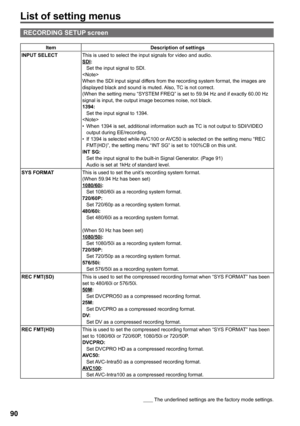 Page 90
        The underlined settings are the factory mode settings.
0
List of setting menus
RECORDING SETUP screen 
ItemDescription of settings
INPUT SELECTThis is used to select the input signals for video and audio.SDI:Set the input signal to SDI.When the SDI input signal differs from the recording system format, the images are displayed black and sound is muted. Also, TC is not correct. (When the setting menu “SYSTEM FREQ” is set to 59.94 Hz and if exactly 60.00 Hz signal is input, the output image...