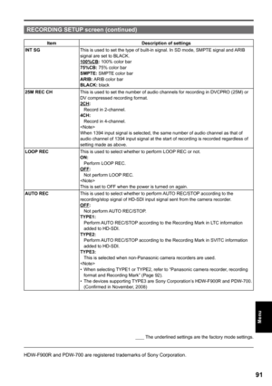 Page 91
1
Menu

RECORDING SETUP screen (continued)
ItemDescription of settings
INT SGThis is used to set the type of built-in signal. In SD mode, SMPTE signal and ARIB signal are set to BLACK.100%CB: 100% color bar
5%CB: 75% color barSMPTE: SMPTE color barARIB: ARIB color barBLACK: black
5M REC CH
This is used to set the number of audio channels for recording in DVCPRO (25M) or DV compressed recording format.
CH:Record in 2-channel.
CH:
Record in 4-channel.When 1394 input signal is...