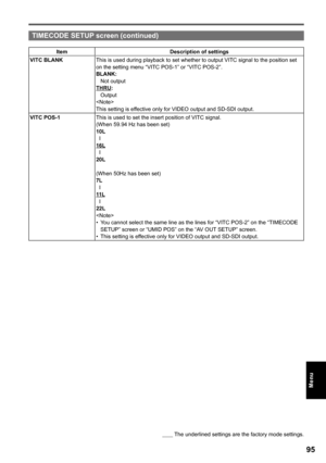 Page 95
        The underlined settings are the factory mode settings.
5
Menu
TIMECODE SETUP screen (continued)
ItemDescription of settings
VITC BLANKThis is used during playback to set whether to output VITC signal to the position set on the setting menu “VITC POS-1” or “VITC POS-2”.BLANK:Not outputTHRU:OutputThis setting is effective only for VIDEO output and SD-SDI output.
VITC POS-1This is used to set the insert position of VITC signal.(When 59.94 Hz has been set)10L  I16L  I
0L
(When 50Hz has...