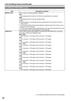 Page 98
        The underlined settings are the factory mode settings.
List of setting menus (continued)

PLAYBACK FUNCTIONS screen
ItemDescription of settings
REPEAT PLAYThis is used to set repeat playback. (Page 59)ON:After playing back the last clip, the first clip is played back in succession.OFF:After playing back the last clip, playback stops. Repeat playback is not performed when playing back from the bottom of the text memo screen.If a P2 card is ejected during repeat playback, playback stops...