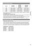 Page 31
1
Preparations

CapacityDVCPRO/DV
Audio /CHDVCPRO50 Audio CH
AVC-Intra50 Audio CH
DVCPRO HDAVC-Intra100Audio CH *
4 GBApprox. 16 minutesApprox. 8 minutesApprox. 4 minutes
8 GBApprox. 32 minutesApprox. 16 minutesApprox. 8 minutes
16 GBApprox. 64 minutesApprox. 32 minutesApprox. 16 minutes
32 GBApprox. 128 minutesApprox. 64 minutesApprox. 32 minutes
64 GBApprox. 256 minutesApprox. 128 minutesApprox. 64 minutes
*  Native recordings such as 720p/30pN, 720p/24pN, 720p/25pN,...