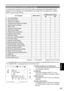 Page 85
5
Displays

Selecting what is to be displayed on the screen
The following items appearing on the LCD monitor screen are displayed when [MENU/MODE CHK] is held down or when a setting for the “OTHER DISPLAY” item (Page 103) on the setting menu “DISPLAY SETUP” screen has been selected. 
Item displayedMODE CHECKOTHER DISPLAY setting
ONOFF
1 Time code displays——
2  Warning information
———
3  System format displays
x
4  Compressed recording format display
5 System frequency displaysx
6  INPUT LOCK
—x
7...