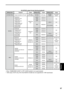 Page 87

Displays

AG-HPG0 output format (during playback)
Setting menuPlaybackOutputSetting menuOutputSetting menuOutput
SYSTEM FREQSignal recorded on P2 card1394 signal format AUDIOSDI SELSDI outputSD SDI AUDIOSDI AUDIO packet*
59.94Hz
1080/59.94i1080/29.97p over  
  59.94i (2:2)
1080/23.98p over  
  59.94i (2:3)
1080/23.98pA over  
  59.94i (2:3:3:2)
1080/23.98pN1080/29.97pN
1080/59.94i 8ch
AUTO1080/59.94i
–8ch1080i1080/59.94i
720P720/59.94p
480i480/59.94i
CH1-88ch
CH1-4/CH5-84ch...