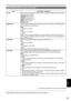 Page 91
1
Menu

RECORDING SETUP screen (continued)
ItemDescription of settings
INT SGThis is used to set the type of built-in signal. In SD mode, SMPTE signal and ARIB signal are set to BLACK.100%CB: 100% color bar
5%CB: 75% color barSMPTE: SMPTE color barARIB: ARIB color barBLACK: black
5M REC CH
This is used to set the number of audio channels for recording in DVCPRO (25M) or DV compressed recording format.
CH:Record in 2-channel.
CH:
Record in 4-channel.When 1394 input signal is...