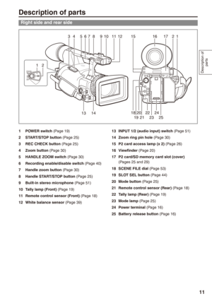 Page 11
Description of 
parts
11
Description of parts
Right side and rear side
POWERON
OFF
12171615
182021222325
345789101112
13
12
2419
6
14
1 POWER switch (Page 19)
2 START/STOP button (Page 25)
 REC CHECK button (Page 25)
 Zoom button (Page 30)
 HANDLE ZOOM switch (Page 30)
6 Recording enable/disable switch (Page 40)
7 Handle zoom button (Page 30)
8 Handle START/STOP button (Page 25)
9 Built-in stereo microphone (Page 51)
10 Tally lamp (Front) (Page 19)
11 Remote control sensor (Front) (Page...