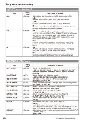 Page 104
10

ItemDisplay modeDescription of settings
AGC(Camera)Sets the Auto Gain Control when the ON is selected in A.IRIS.dB: Performs the Auto Gain Control (max. 6 dB) in auto mode.1dB: Performs the Auto Gain Control (max. 12 dB) in auto mode.OFF: Does not perform the Auto Gain Control in auto mode. Initiates the control of the gain selected by the GAIN switch.ATW(Camera)ON: Performs the ATW (Auto Tracing White Balance) function in auto mode. You cannot select ON/OFF of the ATW function with...