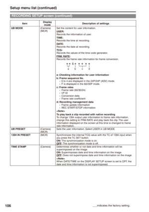 Page 106
10

ItemDisplay modeDescription of settings
UB MODE(Camera)(MCR)Set the content for user information.USER: Records the information of user.TIME: Records the time at recording.DATE: Records the date at recording.TCG: Records the values of the time code generator.FRM. RATE: Records the frame rate information for frame conversion.
a bc d
a: Checking information for user informationb: Frame sequence No.0 to 4 are displayed in the 24P/24P (ADV) mode.F is displayed in the 60i/30P mode.c: Frame ratesFrame...