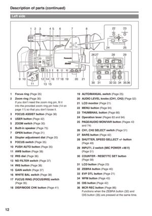 Page 12
1
Description of parts (continued)
Left side
BARS
CH1 SELECT 
COUNTERRESET/TC SET REC
CH2 SELECT 
AUDIOINT(L)INPUT1INPUT2
SHUTTERSPEES SELECT 
INT(R)INPUT2INPUT1
MIC POWER+48VONOFFINPUT2ONOFF
LCD
ZEBRA
EVF DTL 
OIS
WFM
MENU
PUSH-SET
PAGE/AUDIO MON/VAR
THUMBNAIL
AWB
34652
12
8
11
9
13
1416
15
171819201021
1
3334
27
32353130
262928
2223
2425
7
36
1 Focus ring (Page 35)
 Zoom ring (Page 30)If you don’t need the zoom ring pin, fit it into the provided zoom ring pin hole (14 on page 11) so that you...