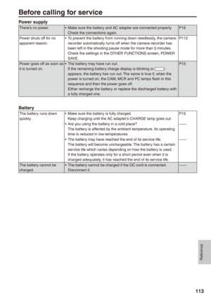 Page 113
Reference
11

Before calling for service
Power supply
There’s no power.Make sure the battery and AC adapter are connected properly.Check the connections again.•P16
Power shuts off for no 
apparent reason.
To prevent the battery from running down needlessly, the camera-
recorder automatically turns off when the camera-recorder has been left in the shooting pause mode for more than 5 minutes.Check the settings in the OTHER FUNCTIONS screen, POWER SAVE.
•P112
Power goes off as soon as it is turned...