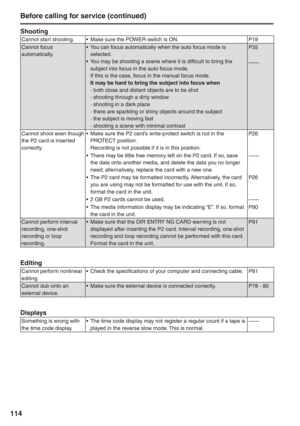 Page 114
11

Before calling for service (continued)
Shooting
Cannot start shooting.Make sure the POWER switch is ON.•P19
Cannot focus automatically.You can focus automatically when the auto focus mode is selected.You may be shooting a scene where it is difficult to bring the subject into focus in the auto focus mode.If this is the case, focus in the manual focus mode.It may be hard to bring the subject into focus when· both close and distant objects are to be shot· shooting through a dirty window· shooting...