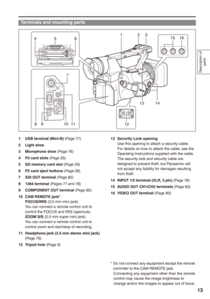 Page 13
Description of 
parts
1

Terminals and mounting parts
SDI OUT 1394 
CAM REMOTE 
FOCUS IRISZOOM S/S COMPONENT  OUT 
123
14
1615
12
546
109811
7
13
1 USB terminal (Mini-B) (Page 77)
 Light shoe
 Microphone shoe (Page 76)
 P card slots (Page 25)
 SD memory card slot (Page 29)
6 P2 card eject buttons (Page 28)
7 SDI OUT terminal (Page 80)
8 19 terminal (Pages 77 and 78)
9 COMPONENT OUT terminal (Page 80)
10 CAM REMOTE jack*FOCUS/IRIS (3.5 mm mini jack)You can connect...