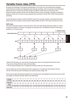Page 31
Shooting
1

Variable frame rates (VFR)
By taking full advantage of the special characteristics of P2 cards, this unit provides frame skipping (undercranking) recording and highspeed (overcranking) recording, which are actually movie techniques, without the use of a frame rate converter. (Either the 30PN or 24PN mode must be set for this.)Since the camera-recorder records only the effective frames (native recording), recording is possible for between 2 times and 2.5 times as long compared with...