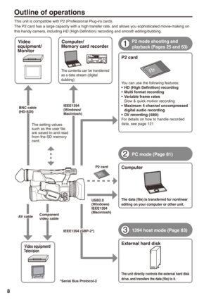 Page 8
8

Outline of operations
This unit is compatible with P2 (Professional Plug-in) cards.The P2 card has a large capacity with a high transfer rate, and allows you sophisticated movie-making on this handy camera, including HD (High Definition) recording and smooth editing/dubbing.
BNC cable(HD-SDI)
Video equipment/Monitor
The setting values such as the user file are saved to and read from the SD memory card.
P card
You can use the following features:HD (High Definition) recordingMulti format...