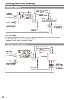 Page 80
80

Connecting external units (continued)
Video deck (Dubbing)
SDI OUT 
COMPONENT  OUT 
BNC cable (optional)
Component video cable (included)
Video cable (optional)
Audio cable (optional)
White:  CH1 (left 
channel) sound
Red:   CH (right 
channel) sound
Connect one of these cables to the terminal on the video deck.
VCR
AUTO REC functionWhen recording is started or stopped on this camera, recording start/stop information can be output through the SDI (HD) connector to control external device.* The...