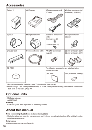 Page 10
10

Accessories
Battery *1AC AdapterAC power supply cord/DC cordWireless remote control and battery (CR2025)
Eye cupMicrophone holderScrews for microphone holder6-mm screws (2)
12-mm screws (2)
Microphone holder adapter
Shoulder beltComponent video cablePIN-BNC conversion plugs (3)30-mm ferrite core (2)*235-mm ferrite core (2)*2
CD-ROMThe following accessories are attached to the camera-recorder.
Lens hoodINPUT terminal cover (2)
*1 For part numbers for the battery, see “Optional units”. (see below)*2...