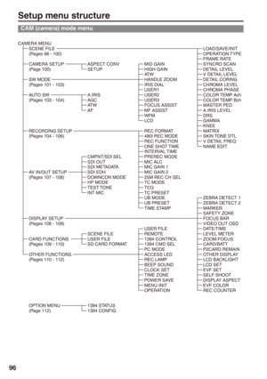 Page 96
9

Setup menu structure
CAM (camera) mode menu
CAMERA MENUSCENE FILELOAD/SAVE/INIT(Pages 98 - 100)OPERATION TYPEFRAME RATECAMERA SETUPASPECT CONVMID GAINSYNCRO SCAN(Page 100)SETUPHIGH GAINDETAIL LEVELATWV DETAIL LEVELSW MODEHANDLE ZOOMDETAIL CORING(Pages 101 - 103)IRIS DIALCHROMA LEVELUSER1CHROMA PHASEAUTO SWA.IRISUSER2COLOR TEMP Ach(Pages 103 - 104)AGCUSER3COLOR TEMP BchATWFOCUS ASSISTMASTER PEDAFMF ASSISTA.IRIS LEVELWFMDRSLCDGAMMAKNEERECORDING SETUPREC FORMATMATRIX(Pages 104 - 106)480i REC...