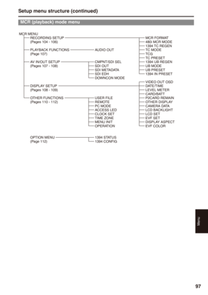 Page 97
Menu
97

Setup menu structure (continued)
MCR (playback) mode menu
MCR MENURECORDING SETUPMCR FORMAT(Pages 104 - 106)480i MCR MODE1394 TC REGENPLAYBACK FUNCTIONSAUDIO OUTTC MODE(Page 107)TCGTC PRESETAV IN/OUT SETUPCMPNT/SDI SEL1394 UB REGEN(Pages 107 - 108)SDI OUTUB MODESDI METADATAUB PRESETSDI EDH1394 IN PRESETDOWNCON MODEVIDEO OUT OSDDISPLAY SETUPDATE/TIME(Pages 108 - 109)LEVEL METERCARD/BATTOTHER FUNCTIONSUSER FILEP2CARD REMAIN(Pages 110 - 112)REMOTEOTHER DISPLAYPC MODECAMERA DATAACCESS LEDLCD...