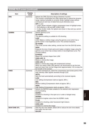 Page 99
Menu
99

ItemDisplay modeDescription of settings
DRS(Camera)Selects the DRS (Dynamic Range Stretcher) function.This function compresses the video signal level to extend the dynamic range making it possible to correctly render highlight areas without overexposure and loss of detail that would otherwise occur.OFF, 1, , Larger values indicate a higher compression level of highlight areas.Only effective in 60i and 60P VIDEO CAM.In slow shutter mode, the options are shown in blue and you cannot...