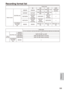 Page 123
Reference
1

Recording format list
Frame rate6030P24P24PA
Video format
DVCPRO HD
1080i/60i1080i/60i1080i/30P over 60i1080i/24P over 60i1080i/24PA over 60i
720P/60P720P/60P720P/30P over 60P720P/24P over 60P—
720P/30PN720P/60PNative recording720P/30PN720P/24PNative recording—
720P/24PN720P/60PNative recording
720P/30PNative recording720P/24PN—
DVCPRO50DVCPRODV480i/60i480i/60i480i/30P over 60i480i/24P over 60i480i/24PA over 60i
Frame rate1215182021222425262728303234364044485460
Video format...