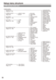 Page 96
9

Setup menu structure
CAM (camera) mode menu
CAMERA MENUSCENE FILELOAD/SAVE/INIT(Pages 98 - 100)OPERATION TYPEFRAME RATECAMERA SETUPASPECT CONVMID GAINSYNCRO SCAN(Page 100)SETUPHIGH GAINDETAIL LEVELATWV DETAIL LEVELSW MODEHANDLE ZOOMDETAIL CORING(Pages 101 - 103)IRIS DIALCHROMA LEVELUSER1CHROMA PHASEAUTO SWA.IRISUSER2COLOR TEMP Ach(Pages 103 - 104)AGCUSER3COLOR TEMP BchATWFOCUS ASSISTMASTER PEDAFMF ASSISTA.IRIS LEVELWFMDRSLCDGAMMAKNEERECORDING SETUPREC FORMATMATRIX(Pages 104 - 106)480i REC...