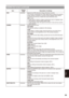 Page 99
Menu
99

ItemDisplay modeDescription of settings
DRS(Camera)Selects the DRS (Dynamic Range Stretcher) function.This function compresses the video signal level to extend the dynamic range making it possible to correctly render highlight areas without overexposure and loss of detail that would otherwise occur.OFF, 1, , Larger values indicate a higher compression level of highlight areas.Only effective in 60i and 60P VIDEO CAM.In slow shutter mode, the options are shown in blue and you cannot...