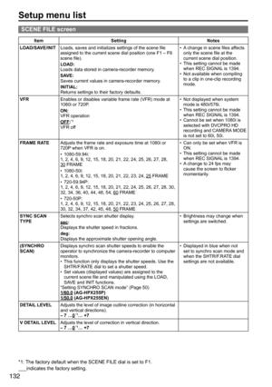 Page 132132
ItemSetting Notes
LOAD/SAVE/INIT Loads,	saves	and	initializes	settings	of	the	scene	file	
assigned	to	the	current	scene	dial	position	(one	F1	–	F6	
scene	file).
LOAD:
Loads	data	stored	in	camera-recorder	memory.
SAVE:
Saves	current	values	in	camera-recorder	memory.
INITIAL:
Returns	settings	to	their	factory	defaults. •	
A	change	in	scene	files	affects	
only	the	scene	file	at	the	
current	scene	dial	position.
•	 This	setting	cannot	be	made	
when	REC	SIGNAL 	is	1394.
•	 Not	available	when	compiling	
to...