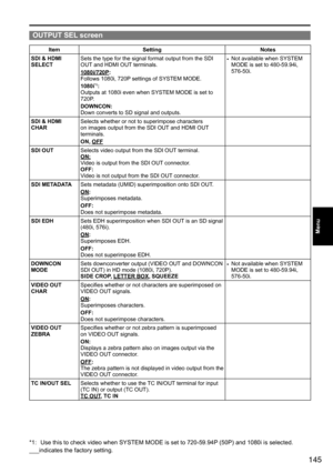 Page 145145
Menu
OUTPUT SEL screen
ItemSetting Notes
SDI & HDMI 
SELECT
Sets	the	type	for	the	signal	format	output	from	the	SDI	
OUT 	and	HDMI	OUT 	terminals.
1080i/720P :
Follows	1080i,	720P 	settings	of	SYSTEM	MODE.
1080i
*1:
Outputs	at	1080i	even	when	SYSTEM	MODE	is	set	to	
720P.
DOWNCON:
Down	converts	to	SD	signal	and	outputs. •	
Not	available	when	SYSTEM	
MODE	is	set	to	480-59.94i,	
576-50i.
SDI & HDMI 
CHAR
Selects	whether	or	not	to	superimpose	characters	
on	images	output	from	the	SDI	OUT 	and	HDMI	OUT...