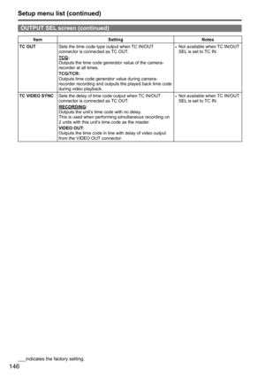 Page 146146
ItemSetting Notes
TC OUT
Sets	the	time	code	type	output	when	 TC	IN/OUT	
connector	is	connected	as	 TC	OUT.
TCG:
Outputs	the	time	code	generator	value	of	the	camera-
recorder	at	all	times.
TCG/TCR:
Outputs	time	code	generator	value	during	camera-
recorder	recording	and	outputs	the	played	back	time	code	
during	video	playback. •	
Not	available	when	
TC	IN/OUT	
SEL 	is	set	to	 TC	IN.
TC VIDEO SYNC
Sets	the	delay	of	time	code	output	when	 TC	IN/OUT	
connector	is	connected	as	 TC	OUT.
RECORDING:
Outputs...