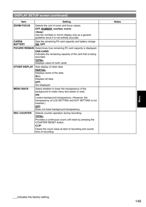 Page 149149
Menu
ItemSetting Notes
ZOOM·FOCUS
Selects	the	unit	of	zoom	and	focus	values.
OFF, NUMBER , mm/feet, mm/m

Use	the	mm/feet	or	mm/m	display	only	as	a	general	
guideline	since	it	is	not	entirely	accurate.
CARD&
BATTERY
Sets	the	remaining	P2	card	capacity	and	battery	charge.
ON, OFF
P2CARD REMAIN
Determines	how	remaining	P2	card	capacity	is	displayed.
ONE-CARD:
Indicates	the	remaining	capacity	of	the	card	that	is	being	
recorded.
TOTAL:
Displays	value	for	both	cards.
OTHER DISPLAY
Sets	display	of	other...