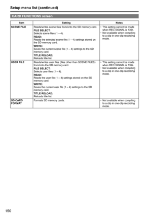 Page 150150
CARD FUNCTIONS screen
ItemSetting Notes
SCENE FILE Reads/writes	scene	files	from/onto	the	SD	memory	card.
FILE SELECT:
Selects	scene	files	(1	–	4).
READ:
Reads	the	selected	scene	file	(1	–	4)	settings	stored	on	
the	SD	memory	card.
WRITE:
Saves	the	current	scene	file	(1	–	4)	settings	to	the	SD	
memory	card.
TITLE RELOAD:
Reloads	title	list. •	
This	setting	cannot	be	made	
when	REC	SIGNAL 	is	1394.
•	 Not	available	when	compiling	
to	a	clip	in	one-clip	recording	
mode.
USER FILE Reads/writes	user...