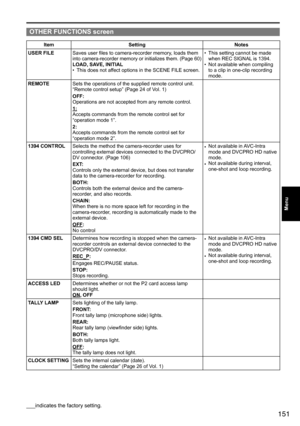 Page 151151
Menu
OTHER FUNCTIONS screen
ItemSetting Notes
USER FILE Saves	user	files	to	camera-recorder	memory,	loads	them	
into	camera-recorder 	memory 	or 	initializes 	them. 	(Page 	60)
LOAD, SAVE, INITIAL
•	 This	does	not	affect	options	in	the	SCENE	FILE	screen. •	
This	setting	cannot	be	made	
when	REC	SIGNAL 	is	1394.
•	 Not	available	when	compiling	
to	a	clip	in	one-clip	recording	
mode.
REMOTE
Sets	the	operations	of	the	supplied	remote	control	unit.
“Remote	control	setup”	(Page	24	of	Vol.	1)
OFF:...