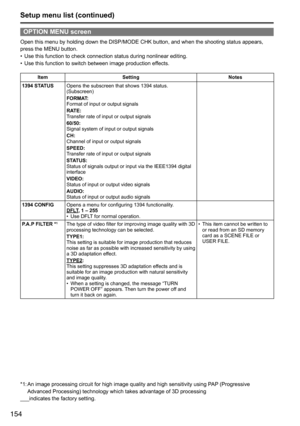 Page 154154
OPTION MENU screen
Open	this	menu	by	holding	down	the	DISP/MODE	CHK	button,	and	when	the	shooting	status	appears,	
press	the	MENU	button.
•	Use	this	function	to	check	connection	status	during	nonlinear	editing.
•	 Use	this	function	to	switch	between	image	production	effects.
Item
Setting Notes
1394 STATUS Opens	the	subscreen	that	shows	1394	status.
(Subscreen)
FORMAT:
Format	of	input	or	output	signals
RATE:
Transfer	rate	of	input	or	output	signals
60/50:
Signal	system	of	input	or	output	signals
CH:...