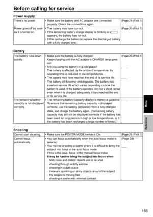 Page 155155
Reference
Before calling for service
Power supply
There’s	no	power.•	Make	sure	the	battery	and	
AC	adaptor	are	connected	
properly.	Check	the	connections	again. (Page
	21 	of 	Vol. 	1)
Power	goes	off	as	soon	
as	it	is	turned	on. •	
The	battery	may	have	run	out.
•	 If	the	remaining	battery	charge	display	is	blinking	or	
	
appears,	the	battery	has	run	out.	
•	 Either	recharge	the	battery	or	replace	the	discharged	battery	
with	a	fully	charged	one. (Page
	20 	of 	Vol. 	1)
Battery
The	battery	runs	down...
