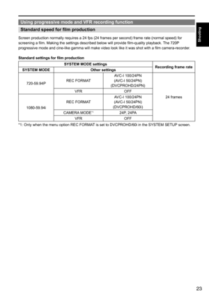 Page 2323
Shooting
Using progressive mode and VFR recording function
Standard speed for film production
Screen	production	normally	requires	a	24	fps	(24	frames	per	second)	frame	rate	(normal	speed)	for	
screening	a	film.	Making	the	settings	described	below	will	provide	film-quality	playback.	The	720P	
progressive	mode	and	cine-like	gamma	will	make	video	look	like	it	was	shot	with	a	film	camera-recorder.
Standard settings for film production
SYSTEM MODE settings Recording frame rate
SYSTEM MODE Other settings...