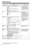 Page 132132
ItemSetting Notes
LOAD/SAVE/INIT Loads,	saves	and	initializes	settings	of	the	scene	file	
assigned	to	the	current	scene	dial	position	(one	F1	–	F6	
scene	file).
LOAD:
Loads	data	stored	in	camera-recorder	memory.
SAVE:
Saves	current	values	in	camera-recorder	memory.
INITIAL:
Returns	settings	to	their	factory	defaults. •	
A	change	in	scene	files	affects	
only	the	scene	file	at	the	
current	scene	dial	position.
•	 This	setting	cannot	be	made	
when	REC	SIGNAL 	is	1394.
•	 Not	available	when	compiling	
to...