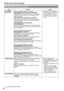 Page 136136
SYSTEM SETUP screen (continued)
ItemSetting Notes
REC FORMAT 
(continued)
■	When	SYSTEM	MODE	is	720-59.94P
AVC-I100/60P , AVC-I100/30PN, AVC-I100/24PN:
Uses	the	 AVC-I	100	codec	for	recording.	Shooting	and	
recording	at	60P,	30PN	(native	recording)	and	24PN	
(native	recording).
AVC-I 50/60P, AVC-I 50/30PN, AVC-I 50/24PN:
Uses	the	 AVC-I	50	codec	for	recording.	Shooting	and	
recording	at	60P,	30PN	(native	recording)	and	24PN	
(native	recording).
DVCPROHD/60P, DVCPROHD/30PN, 
DVCPROHD/24PN:
Uses	the...