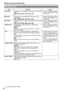 Page 138138
SW MODE screen
ItemSetting Notes
LOW GAIN
Sets	the	gain	value	assigned	to	the	L 	position	of	the	GAIN	
switch.
0dB, 3dB, 6dB, 9dB, 12dB, 15dB, 18dB •	
Fixed	to	0	dB	when	the	frame	
rate	is	set	to	4FRAME	or	lower	
in	VFR	mode.
MID GAIN
Sets	the	gain	value	assigned	to	the	M	position	of	the	
GAIN	switch.
0dB, 3dB, 6dB, 9dB, 12dB, 15dB, 18dB •	
Fixed	to	0	dB	when	the	frame	
rate	is	set	to	4FRAME	or	lower	
in	VFR	mode.
HIGH GAIN
Sets 	the 	gain 	value 	assigned 	to 	the 	H 	position 	of 	the 	GAIN...