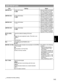 Page 143143
Menu
AUDIO SETUP screen
ItemSetting Notes
LIMITER CH1
Sets	the	CH1	limiter.
ON, OFF •	
When	the	 AUDIO	AUTO/MANU	
CH1	switch	is	set	to	 AUTO	
and	auto	adjustment	mode	is	
active,	the	limiter	is	disabled	
regardless	of	these	settings.
LIMITER CH2
Sets	the	CH2	limiter.
ON, OFF •	
When	the	 AUDIO	AUTO/MANU	
CH2	switch	is	set	to	 AUTO	
and	auto	adjustment	mode	is	
active,	the	limiter	is	disabled	
regardless	of	these	settings.
LIMITER CH3
Sets	the	CH3	limiter.
ON, OFF •	
When	the	 AUDIO	AUTO/MANU	
CH3...