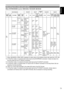 Page 7171
Shooting
Recording time codes and user bits
When SYSTEM MODE is set to 1080-59.94i, 720-59.94P, 480-59.94i
System setting statusRecorded TCOutput TCDisplayed 
TC Recorded UB
Output UB
SYSTEM  MODE REC 
SIGNAL REC FORMAT CAMERA 
MODE FRAME 
RATE LTC
VITCTC OUT LTC and 
VITC 
embedded  in HD SDI TC tc (24/30 
conversion) LTC UB
VITC UB
TC IN/OUT 
connector   
UB
*1
LTC UB 
embedded 
in HD SDI
*1
VITC UB 
embedded  in HD SDI
1080-
59.94i CAMERADVCPROHD/60i
60i,	30P
—R-RUN/F-RUN*3DF/NDF	
30	frames
Same	as...