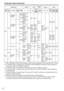 Page 7272
Using time data (continued)
System setting statusRecorded TCOutput TCDisplayed 
TC Recorded UB
Output UB
SYSTEM  MODE REC 
SIGNAL REC FORMAT CAMERA 
MODE FRAME 
RATE LTC
VITCTC OUT LTC and 
VITC 
embedded  in HD SDI TC tc (24/30 
conversion) LTC UB
VITC UB
TC IN/OUT 
connector   
UB
*1
LTC UB 
embedded 
in HD SDI
*1
VITC UB 
embedded  in HD SDI
720	
-59.94P CAMERADVCPROHD/60P
		
AVC-I100/60P 		
AVC-I50/60P
—Other	than	
24	FRAME R-RUN/F-RUN*3DF/NDF	
30	frames
Same	as	
LTC	value Outputs	
LTC
Outputs...