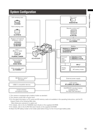 Page 13
1
Chapter1Overview

AG-HPX300P
External power supply
NP-L7
Remote control cableAJ-C10050G
BT-LH80W, BT-LH900 etc.USB2.0 compatible devices
DVCPRO/DV standard device complying with the IEEE1394 standard
AJ-RC10G
FUJINON, CANON
SD Memory cards *3
P2 Cards *3
AG-MC200GAJ-MC700P
AJ-HT901G
SHAN-RC700AJ-SC900
SHAN-TM700
Shotgun microphone(Phantom +48 V)
Lens *2
(Bayonet type)
Rain cover
Battery
Soft carrying case
Hard carrying case
Tripod adapter
Video encoder cardAJ-YAX800G *4
Remote control...