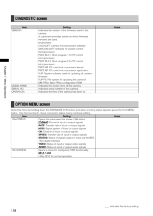 Page 138
1
ChapterMenuOperations
DIAGNOSTIC screen
ItemSettingNotes
VERSIONIndicates the version of the firmware used in this 
camera. 
A subscreen provides details on which firmware 
versions are used.
(Subscreen)
CAM SOFT: Camera microprocessor software
SYSCON SOFT: Software for system control 
microprocessor
P2CS BL2-1: Boot program 1 for P2 control 
microprocessor 
P2CS BL2-2: Boot program 2 for P2 control 
microprocessor 
P2CS KR: P2 control microprocessor kernel
P2CS AP: P2...