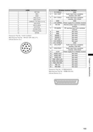 Page 165
1
Chapter11Specifications
LENS
1RET-SW
2REC
3GND
4IRIS-AUTO
5IRIS-CONT
6UNREG+12V (Max 0.4 A)
7IRIS-POSI
8IRIS-G-MAX
9EXT-POSI
10ZOOM-POSI
11FOCUS-POSI
12SPARE
Panasonic Part No.  K1AY112JA001
Manufacturer Part No.  HR10A-10R-12SC (71)
(Hirose Electric Co.)
12
4
56
7
89
10
11123
Wireless receiver interface
1CHSHIELDGND
CH-1HOTAudioinputfromawirelessreceiver:CH1HOT...