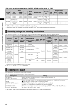 Page 46

ChapterAdjustmentsandSettingsforRecording

1394 input recording mode (when the REC SIGNAL option is set to 1394)
Setting
Recording format *1Recording 
time *2
Recording function
SYSTEM
MODE
REC
FORMAT
CAMERA
MODEVFR
FRAME
RATE
[FRAME]
PRE
REC
PROXY 
(optional)
INTERVAL, 
ONE SHOT
LOOP
REC
1080-59.94iDisabledDisabledDisabledDisabled1080/60iDVCPRO HDApprox. 64 
min.
−−−−
720-59.94PDisabledDisabledDisabledDisabled720/60P−−−−
480-59.94i
DVCPRO50/60i...