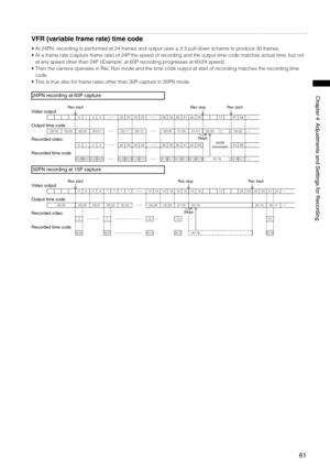 Page 61
1
ChapterAdjustmentsandSettingsforRecording

VFR (variable frame rate) time code
•  At 24PN, recording is performed at 24 frames and output uses a 2:3 pull-down scheme to produce 30 frames.
•  At a frame rate (capture frame rate) of 24P the speed of recording and the output time code matches actual time, but not 
at any speed other than 24P. (Example: at 60P recording progresses at 60/24 speed)
•  Then the camera operates in Rec Run mode and the time code output...
