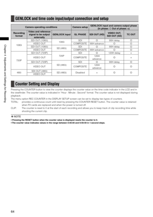 Page 64

ChapterAdjustmentsandSettingsforRecording
GENLOCK and time code input/output connection and setup
Camera operating conditionsCamera setupGENLOCK input and camera output phase 
(In phase:  Out of phase: ×)
Recording 
format
Video and reference 
signal to be output 
externally
GENLOCK inputGL PHASESDI OUT (HD)VIDEO OUT,  
SDI OUT (SD)TC OUT
1080i
SDI OUT (1080i)1080iSDI90H delay
VIDEO OUTCOMPOSITE90H advance
SDI OUT (1080i)SD (480i)SDI90H delay
VIDEO...