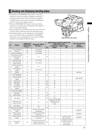 Page 71
1
ChapterAdjustmentsandSettingsforRecording

Checking and displaying shooting status
•  Hold down the DISP/MODE CHK button in recording 
standby or during recording to display the settings of 
each shooting function, the list of functions assigned 
to USER buttons and all other information. Release the 
button to return to the regular screen.
•  Press the DISP/MODE CHK button during recording 
standby or recording clears all displays. Press again to 
return to the...
